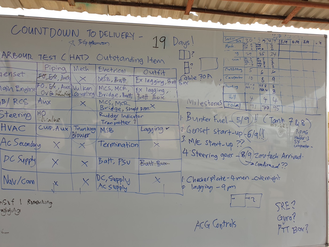 Countdown-to-delivery whiteboard listing outstanding items